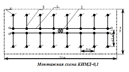 Спринклеры и Микродождевание